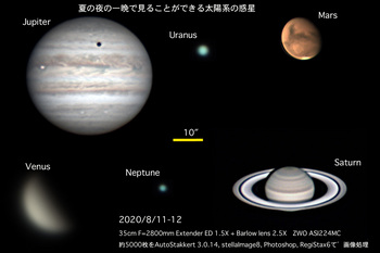 夏の夜の一晩で見ることができる太陽系のコピー.jpg